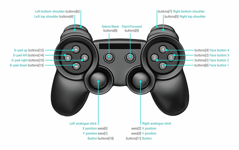 chrome fun  You Can Use Gamepads To Play Googles Hurdles Doodle on Chrome
